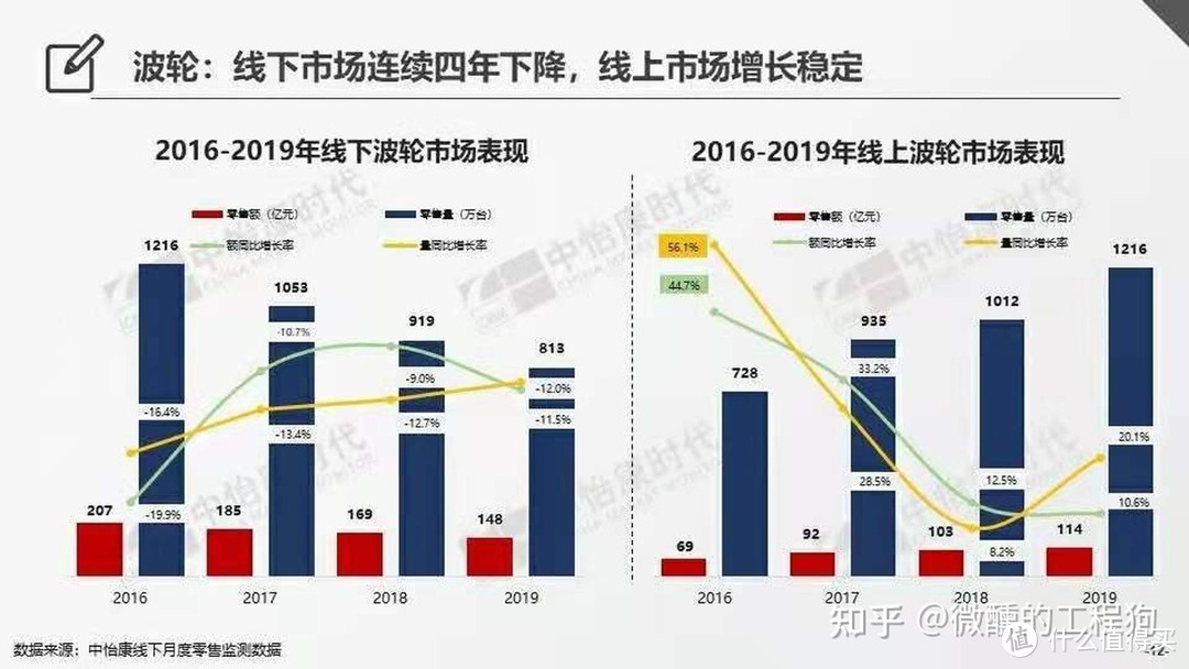 2021年洗衣机烘干机科普&选购指南进阶版