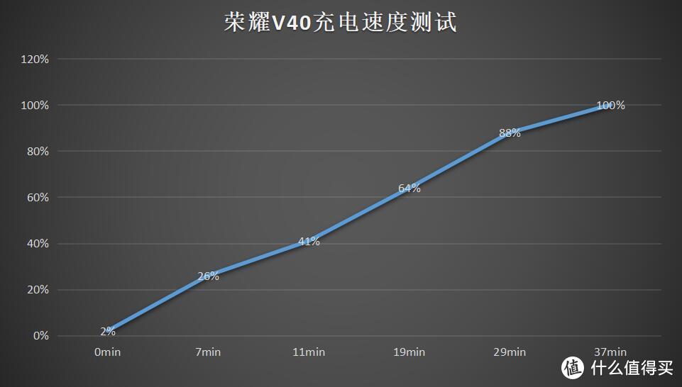 屏幕颜值出众、性能稳中求进，荣耀V40是否为一款诚意之作？