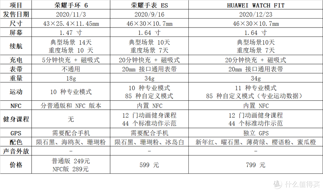 华为（HUAWEI） WATCH FIT 智能手表 简晒