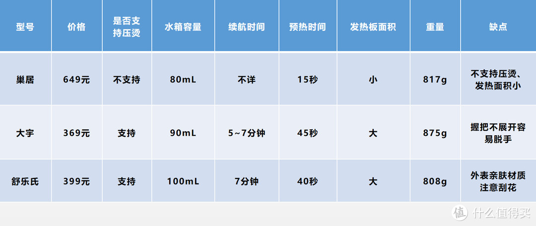 家用挂烫机如何选择？哪些参数最重要？看这篇选购攻略就够了