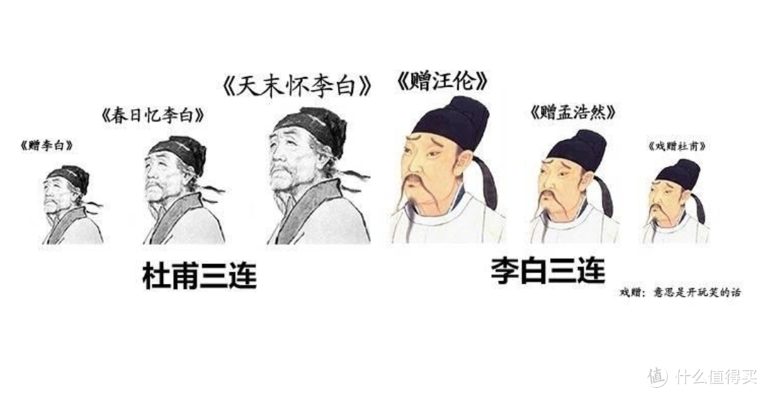 『趣史杂谈』李白和杜甫一共见过几次面呢？