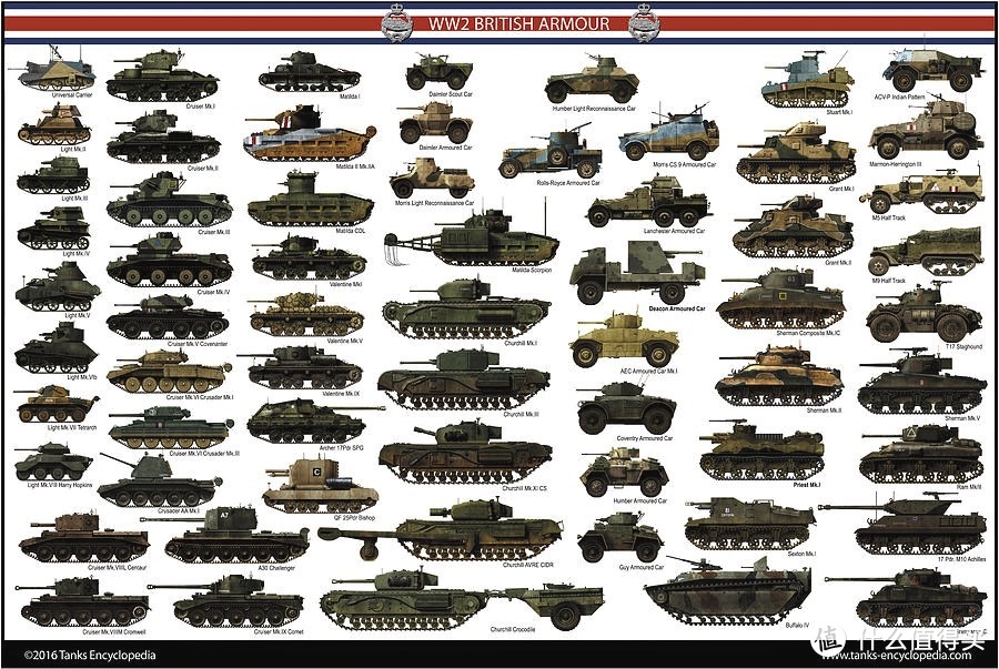 二战英国坦克装甲车辆图谱