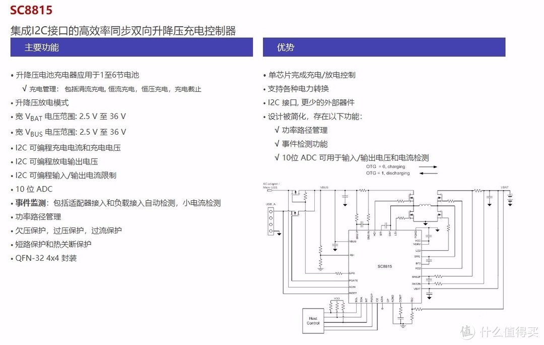 拆解报告：SAMSUNG三星45W 1A1C快充车充EP-L5300