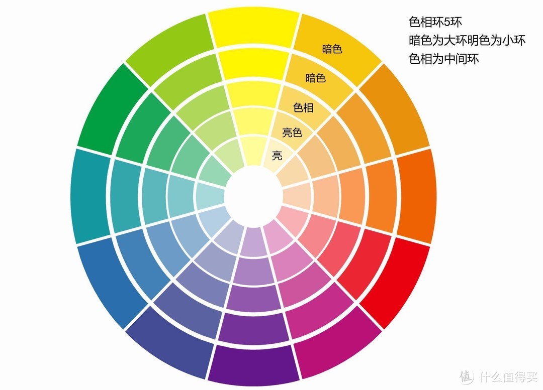 显示器选购如何避坑？掌握这五点，这一篇就够（附2021年显示器推荐清单）