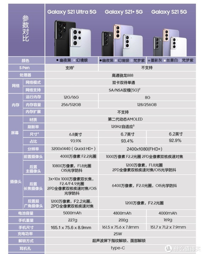 三星s21参数配置对比图片