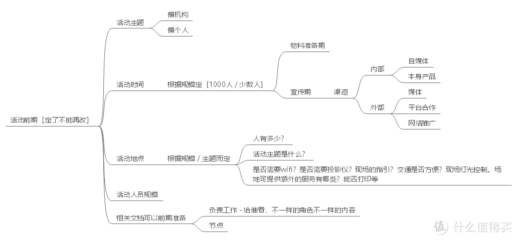 营销策划人多年经验总结——七大法宝