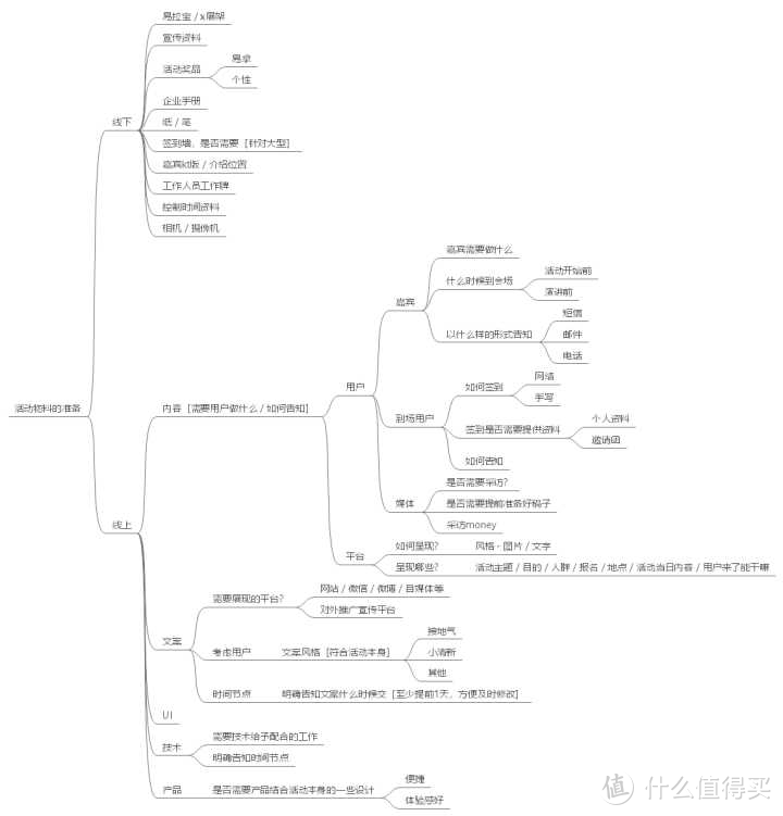 营销策划人多年经验总结——七大法宝