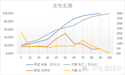 可盐可甜，充电头界的马卡龙，努比亚22.5W方糖快速充电器测评