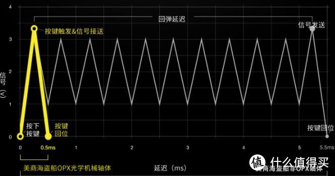 最贵的一把机械键盘，美商海盗船K100入手体验