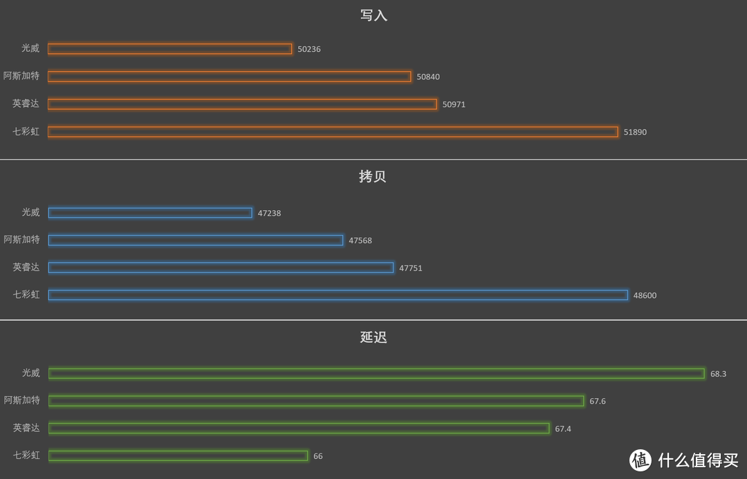 DDR4时代最后的贵族？七彩虹Vulcan内存体验报告