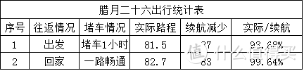 同样，为了方便大家阅读，我整理成了表格