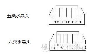 五类六类水晶头对比，注意六类是上下排列