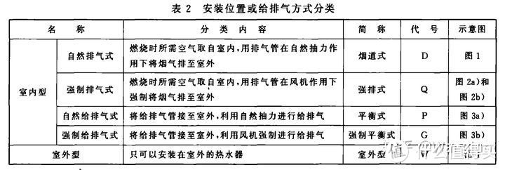 2021年家用装修能率燃气热水器怎么选？哪个型号好丨附能率各型号燃气热水器推荐分析，长文慎点