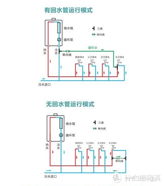 2021年家用装修能率燃气热水器怎么选？哪个型号好丨附能率各型号燃气热水器推荐分析，长文慎点