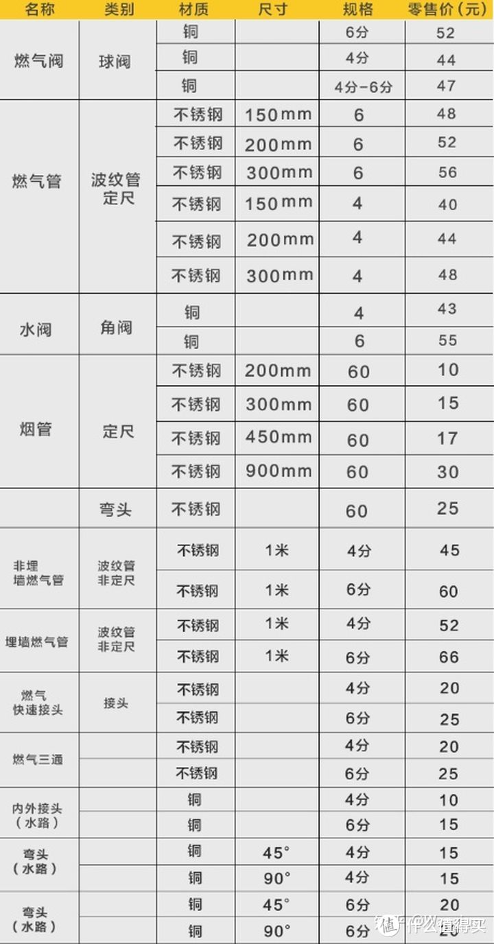 2021年家用装修能率燃气热水器怎么选？哪个型号好丨附能率各型号燃气热水器推荐分析，长文慎点