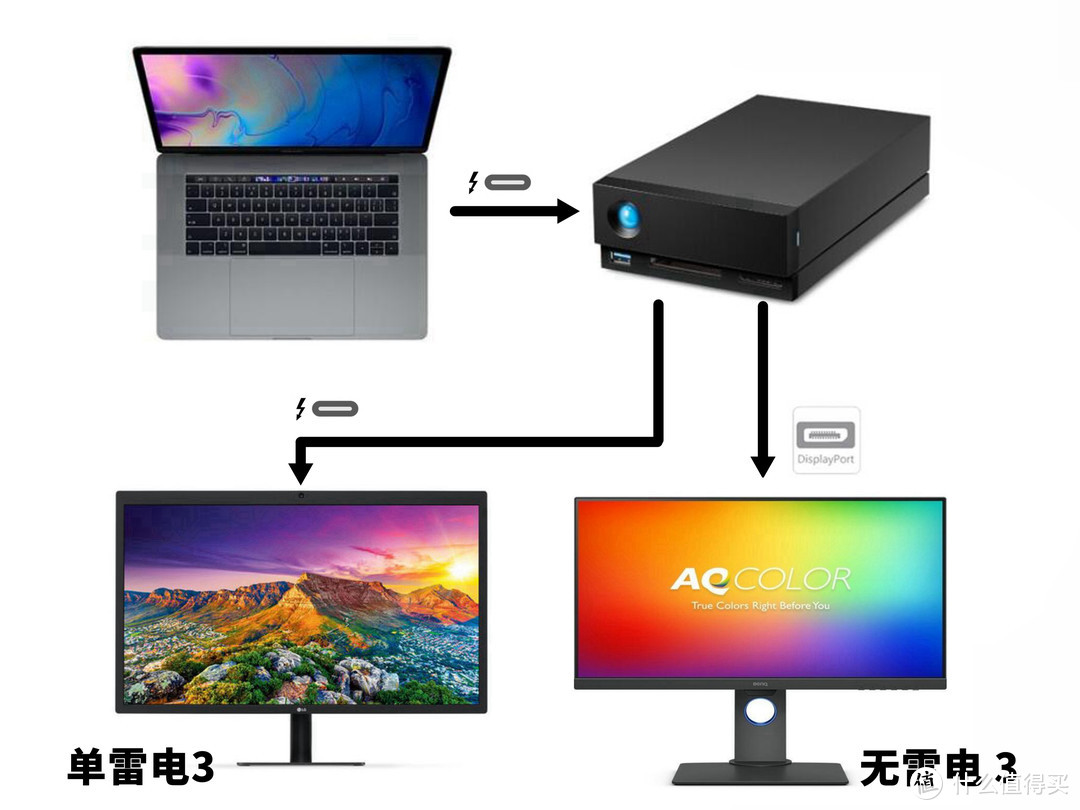 6999元的 16TB LaCie 1big Dock 雷电 3 扩展坞到底香不香？