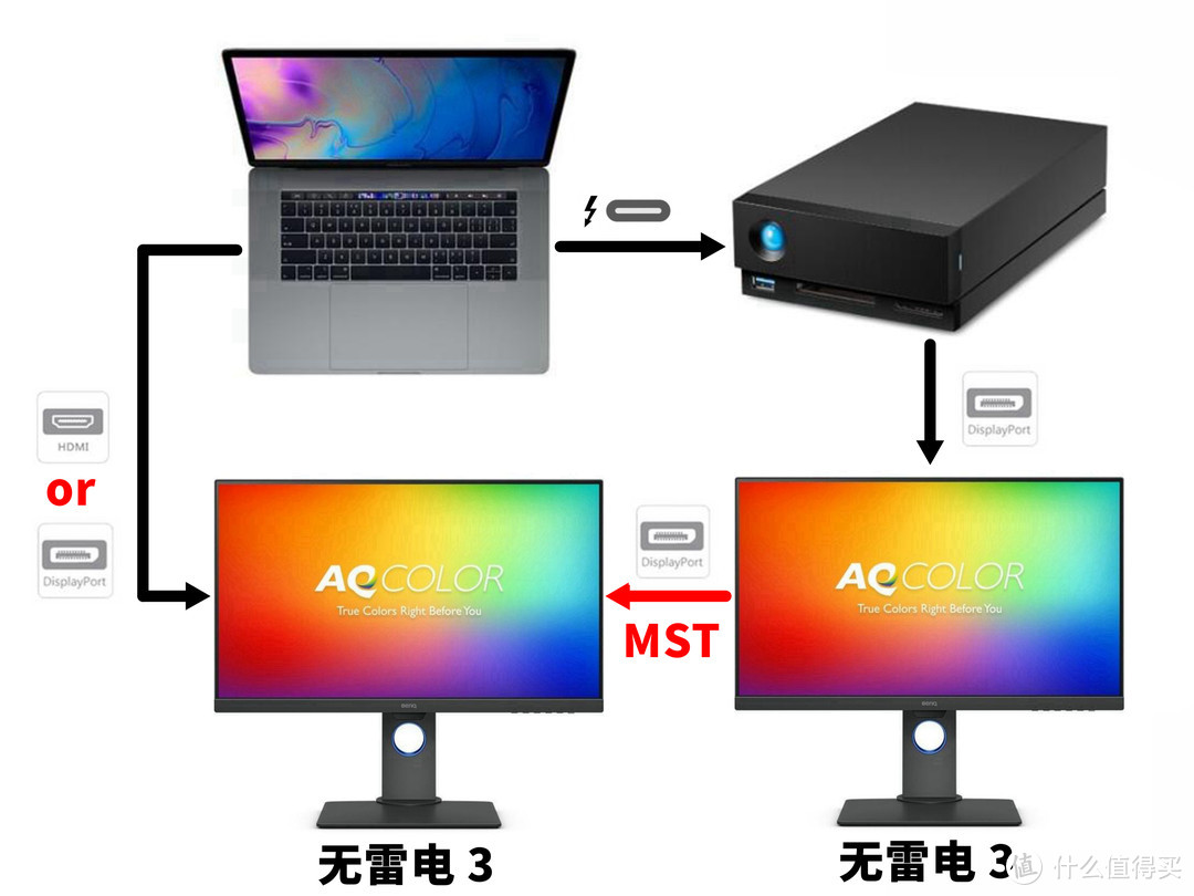 6999元的 16TB LaCie 1big Dock 雷电 3 扩展坞到底香不香？