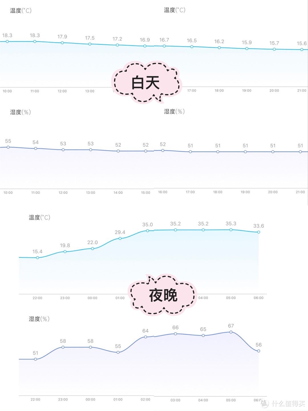 ​除螨还是只知道除螨仪？那你真的该看看这篇文章了——面对看不见的“敌人”，怎样才能保护好我们自己？