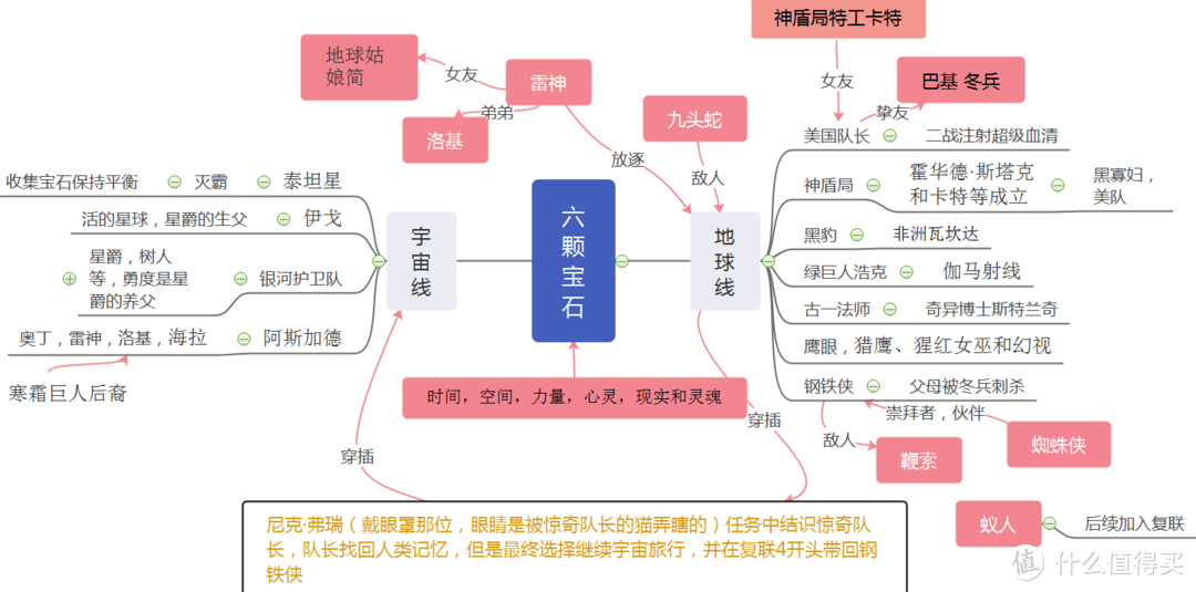 漫威英雄电影观影顺序，人物关系都替你整理好了！一文看懂漫威宇宙！附资源链接！值得收藏！