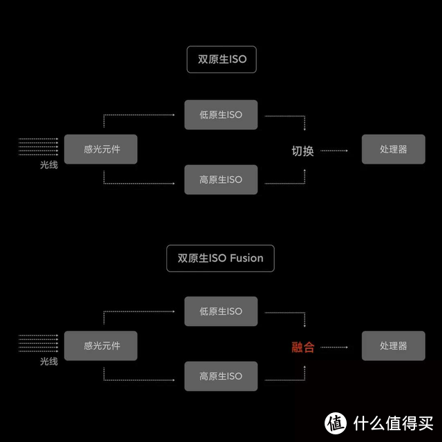 2021年*级拍照手机盘点：这五款在手，好照片晒爆你的朋友圈