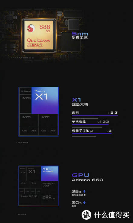 vivo X60 Pro+综合评测：名副其实的巅峰之作