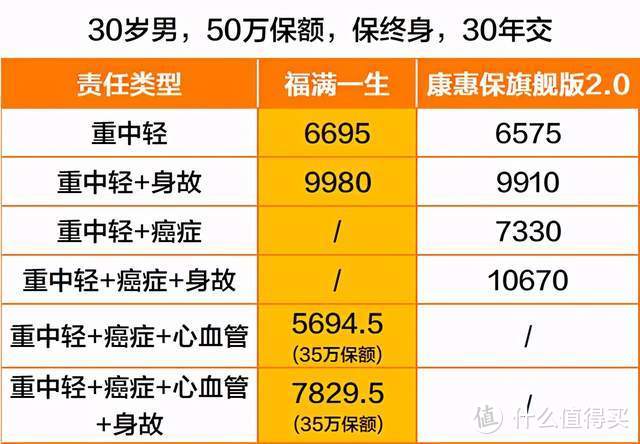 康惠保旗舰版2.0测评