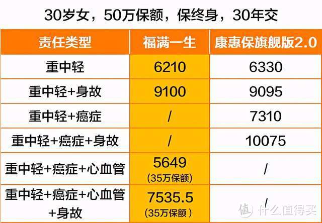 康惠保旗舰版2.0测评