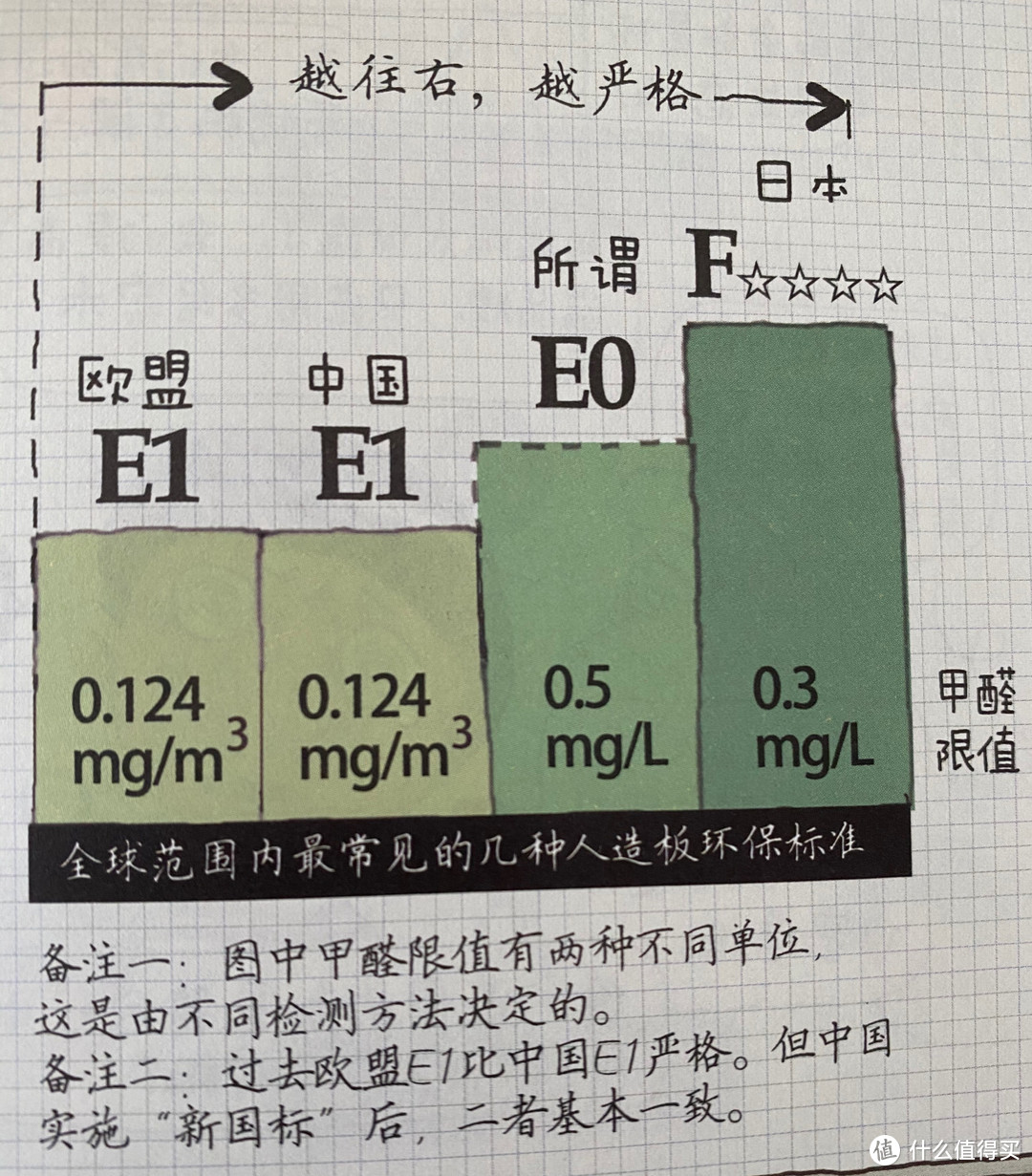 图片来自:逯薇《小家，越住越大》