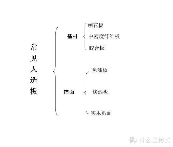 装修定制柜子，看完这篇全都一目了然，再也不交智商税