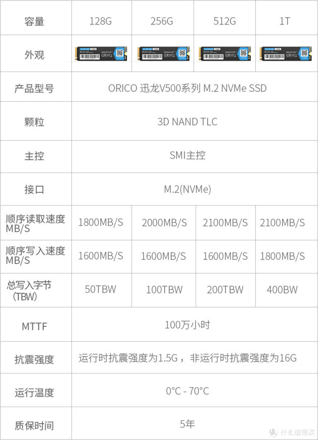 过年了，给手里的惠普战66笔记本电脑换个大容量NVMe SSD：ORICO V500 1TB体验