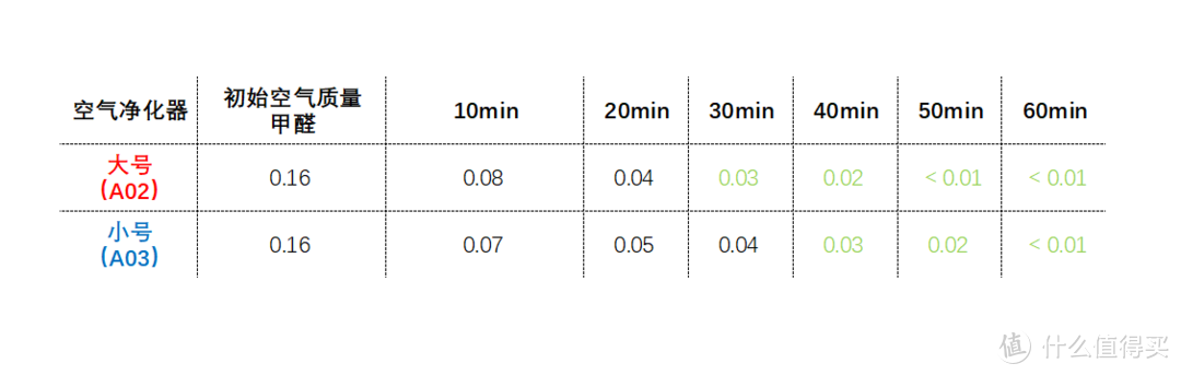 空气净化器选购并不难，认准关键要素买大买小不犯愁