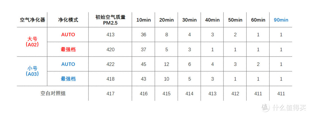 空气净化器选购并不难，认准关键要素买大买小不犯愁