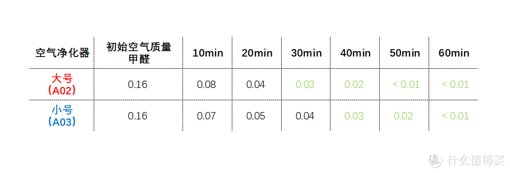 空气净化器选购并不难，认准关键要素买大买小不犯愁