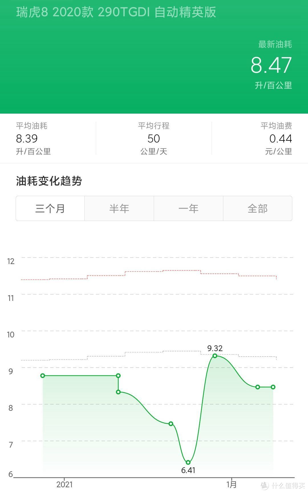 家用车生产力担当-瑞虎8两个月使用感受