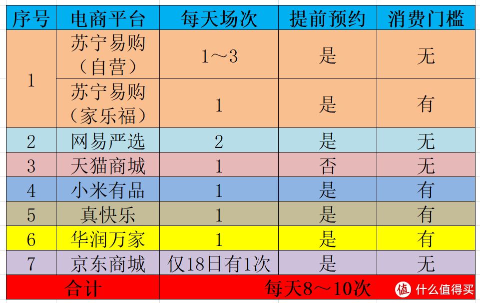 春节茅台抢购规则压轴再变化，全网每天最多10次+假期首瓶茅台预热开箱【定闹铃+必收藏】