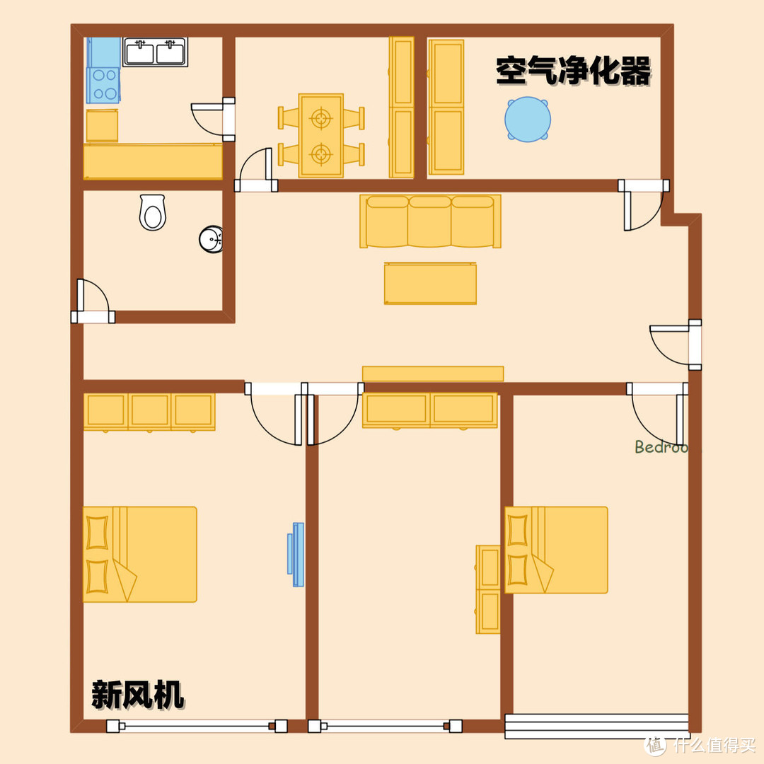 2021年全屋净化大作战 空气净化器还是新风机？教你如何完美搭配