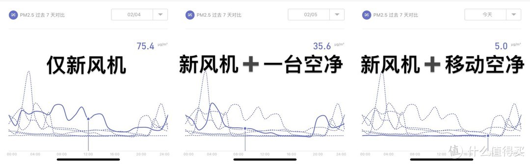 2021年全屋净化大作战 空气净化器还是新风机？教你如何完美搭配