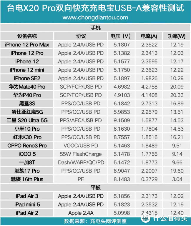 小体积大能量-台电X20 Pro充电宝