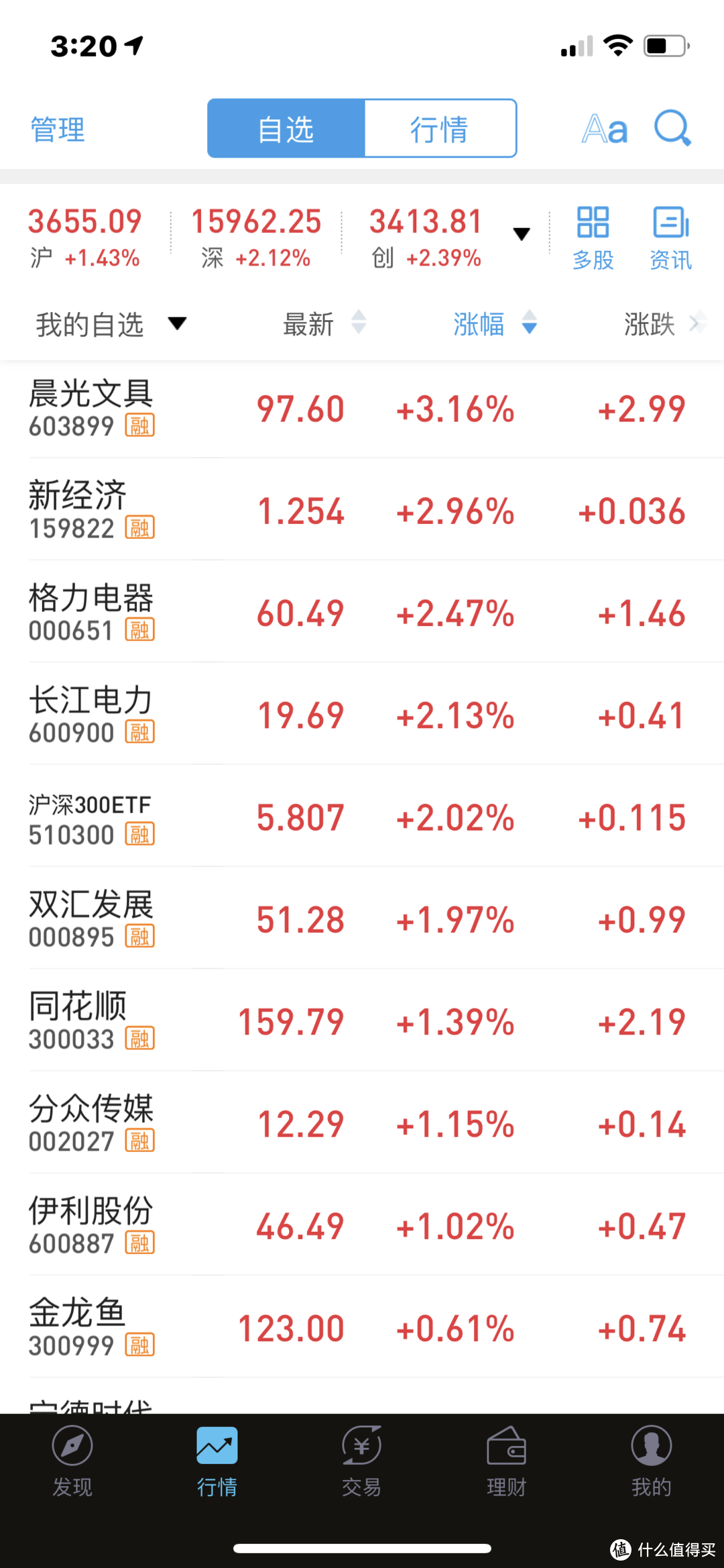 2021年2月10日股市日常