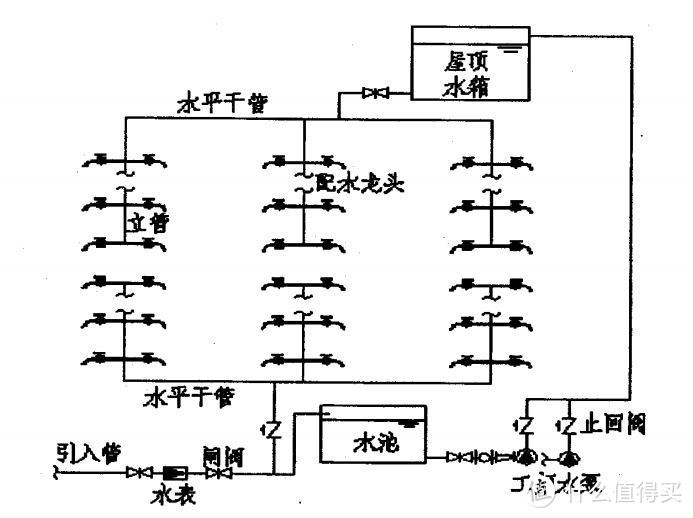 水池+工频泵+高位水箱给水示意图