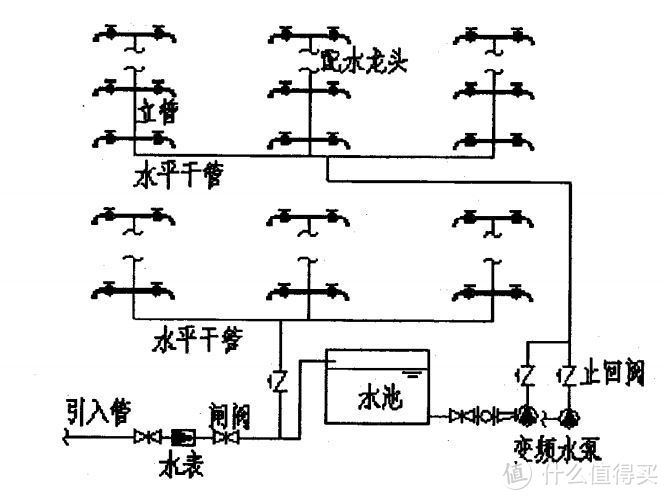 水池+变频泵给水示意图