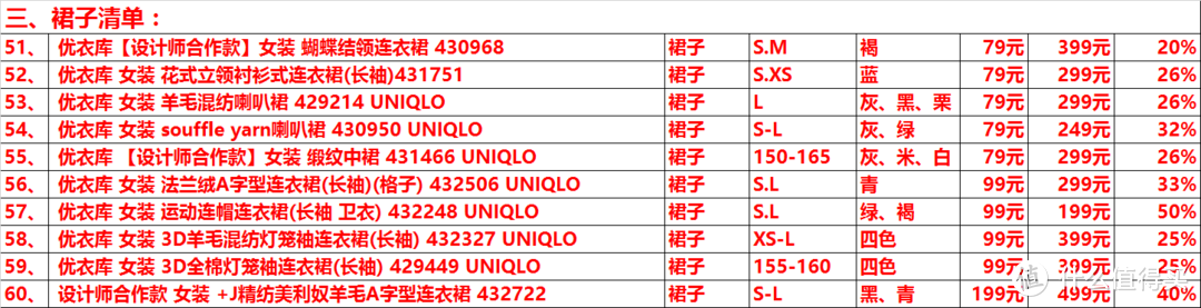 优衣库89款女装促销清单！低于五折！白菜价！随便挑随便捡，等等党可以入手了！（优衣库清单新年版）