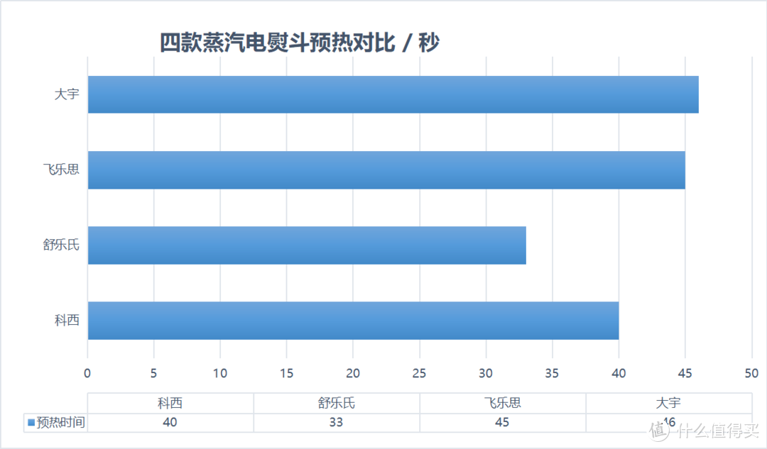 家用挂烫机挑选指南：大宇、科西、舒乐氏、飞乐思对比评测