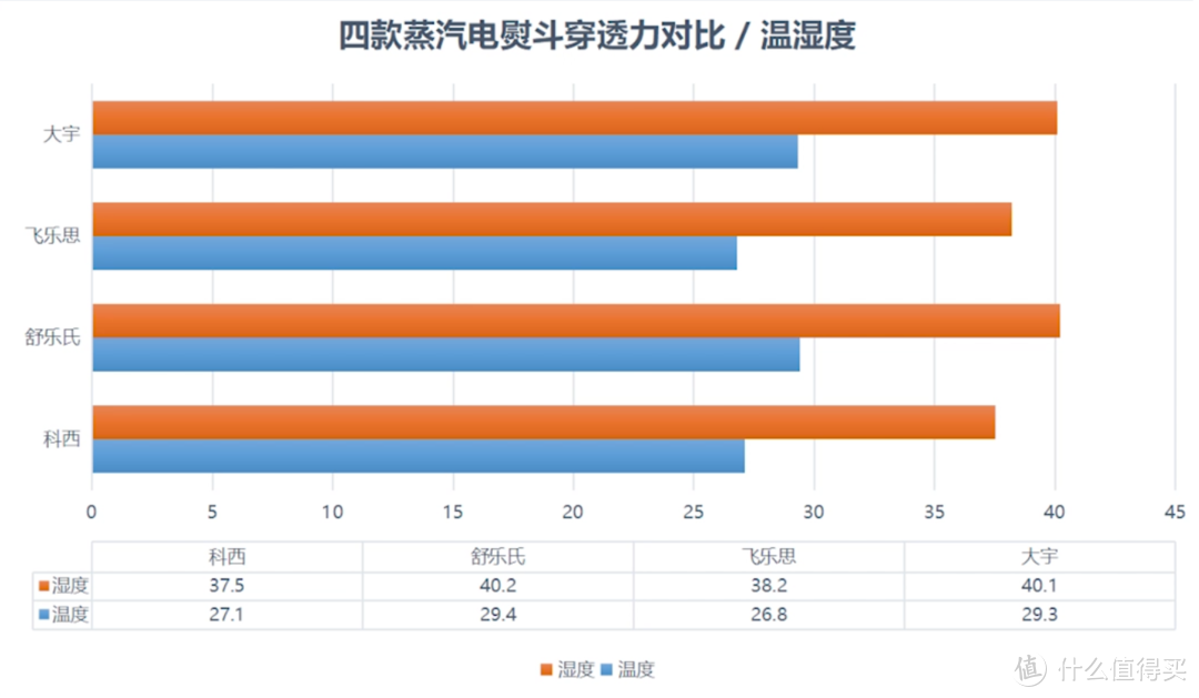 家用挂烫机挑选指南：大宇、科西、舒乐氏、飞乐思对比评测