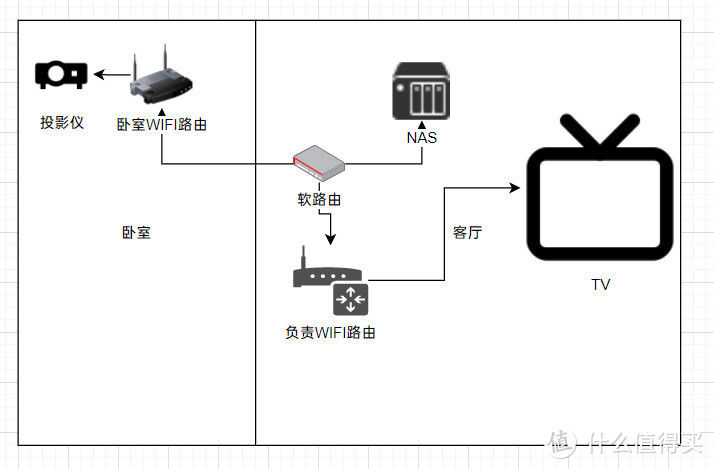 网络分布图