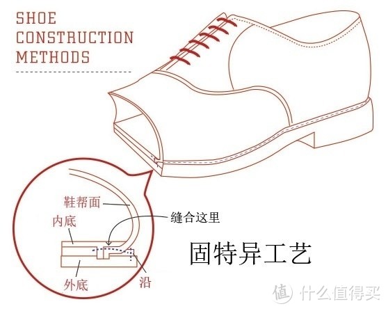 预算有限，不妨优先考虑这几个皮鞋品牌！从款式、工艺以及各品牌皮鞋特点解析如何选正装鞋