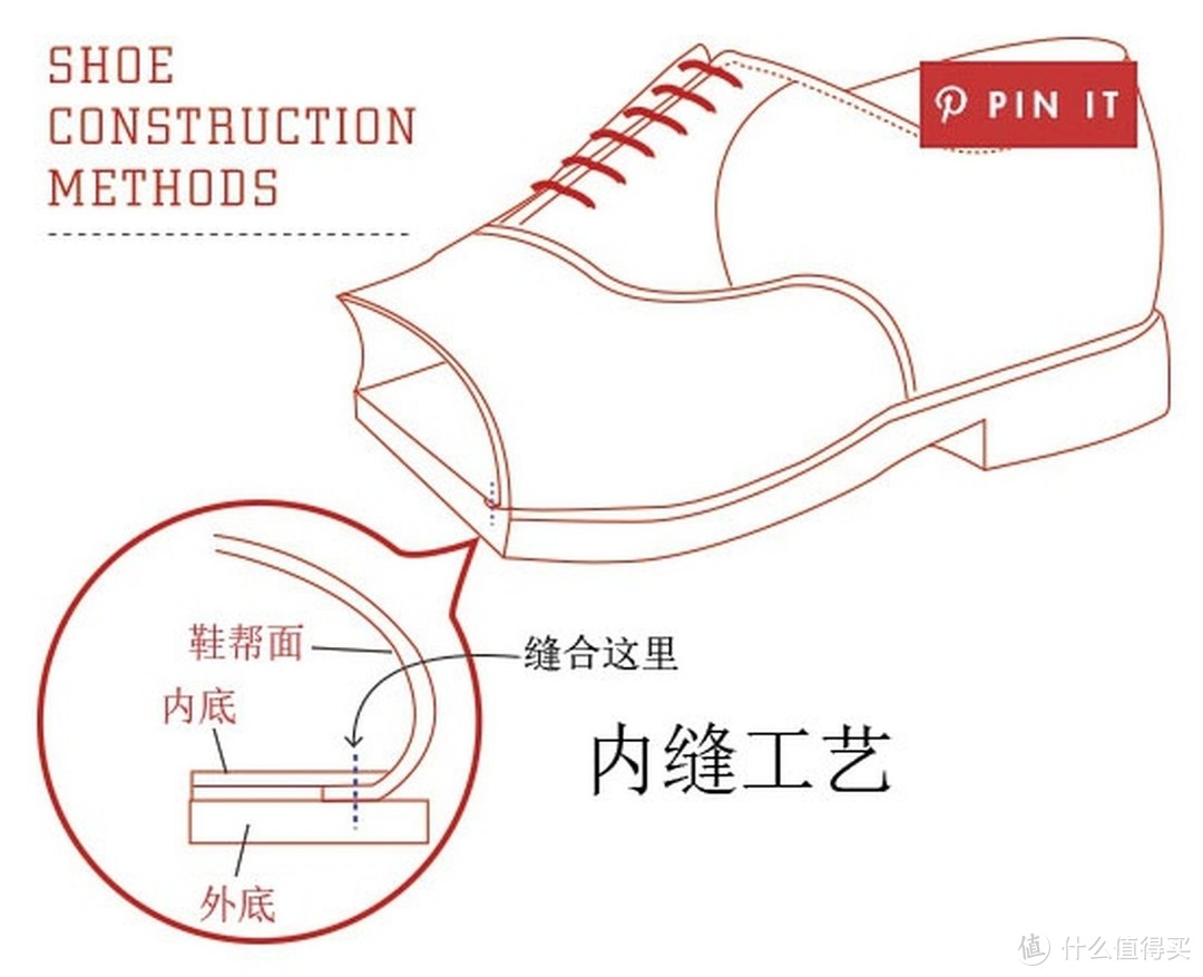 预算有限，不妨优先考虑这几个皮鞋品牌！从款式、工艺以及各品牌皮鞋特点解析如何选正装鞋