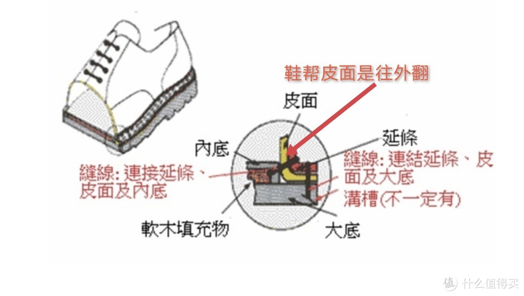 预算有限，不妨优先考虑这几个皮鞋品牌！从款式、工艺以及各品牌皮鞋特点解析如何选正装鞋