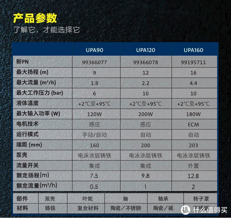 90、120、160参数对比图