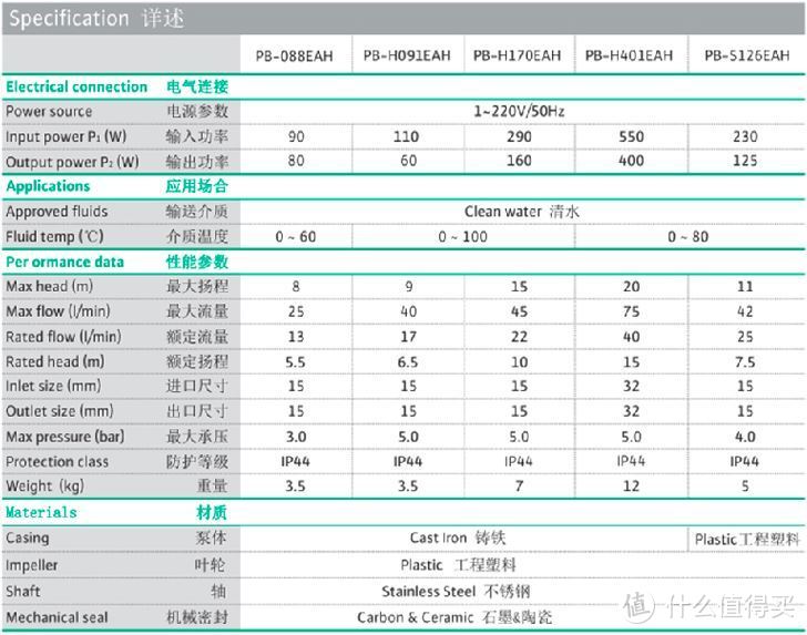 威乐部分产品参数对比图